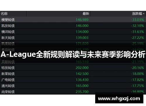 A-League全新规则解读与未来赛季影响分析